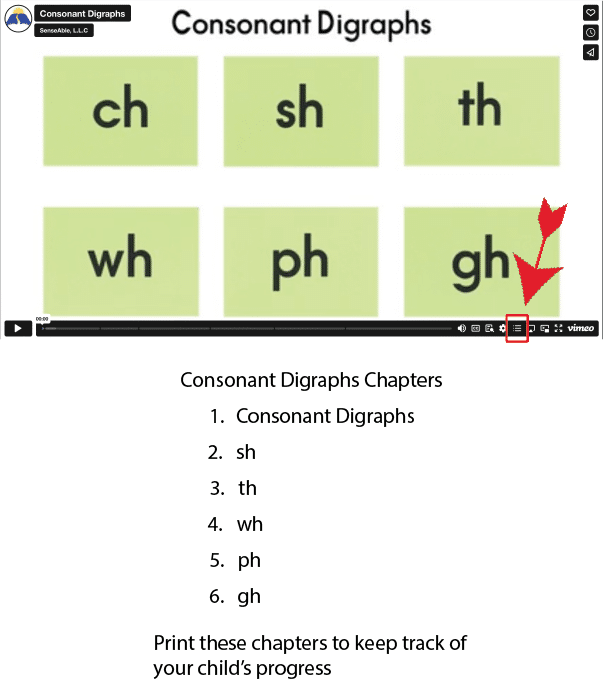Consonant Digraphs Chapters